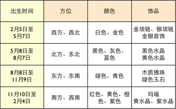 不同人與環(huán)境風(fēng)水有關(guān)