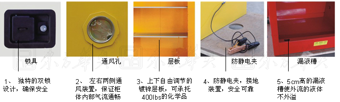 藍色弱酸弱堿存儲柜