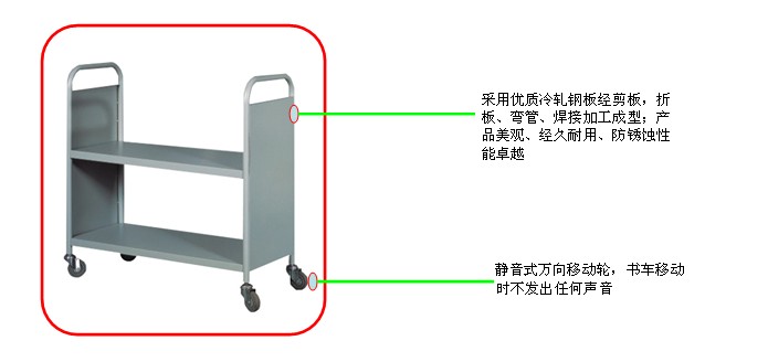 推車(chē)