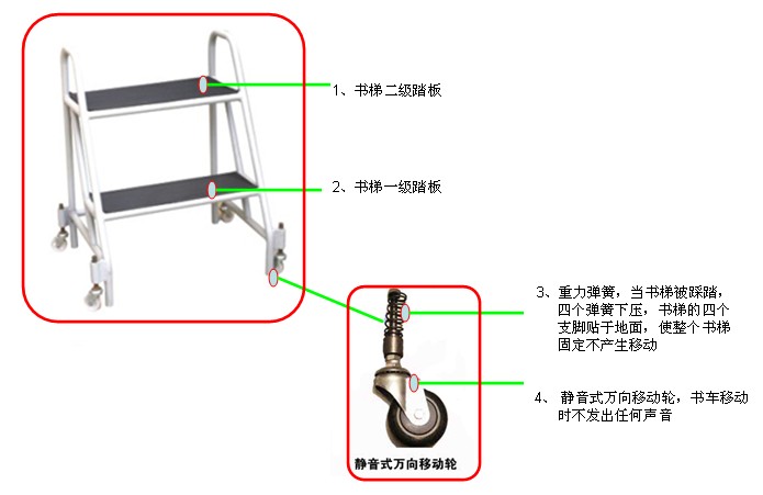 腳踏