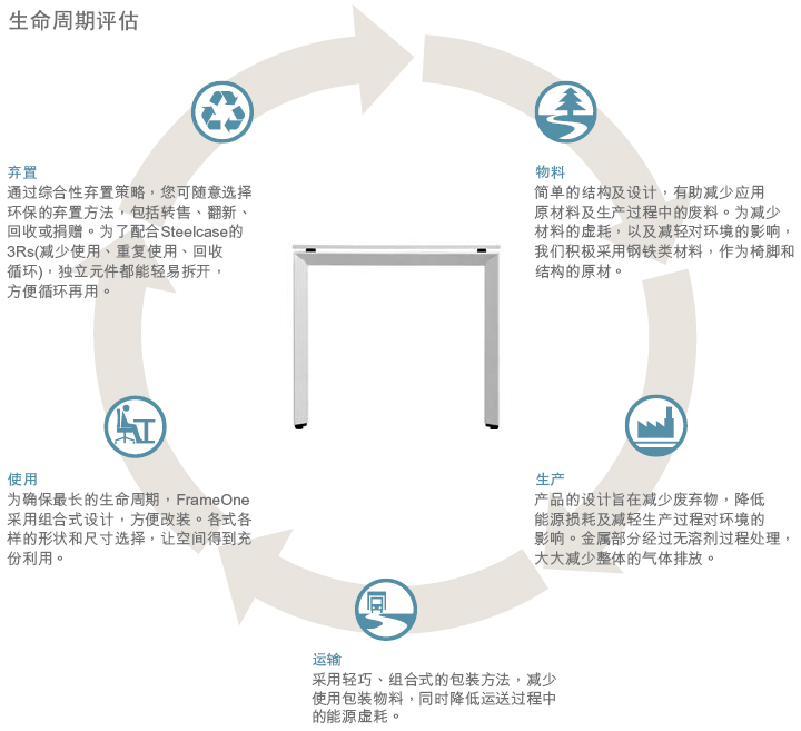 frameone系統家具
