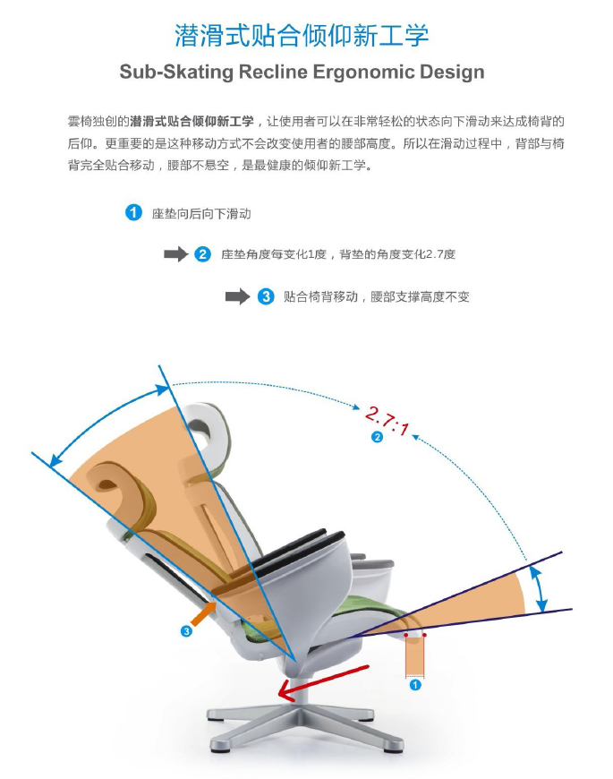 云系列辦公椅說(shuō)明