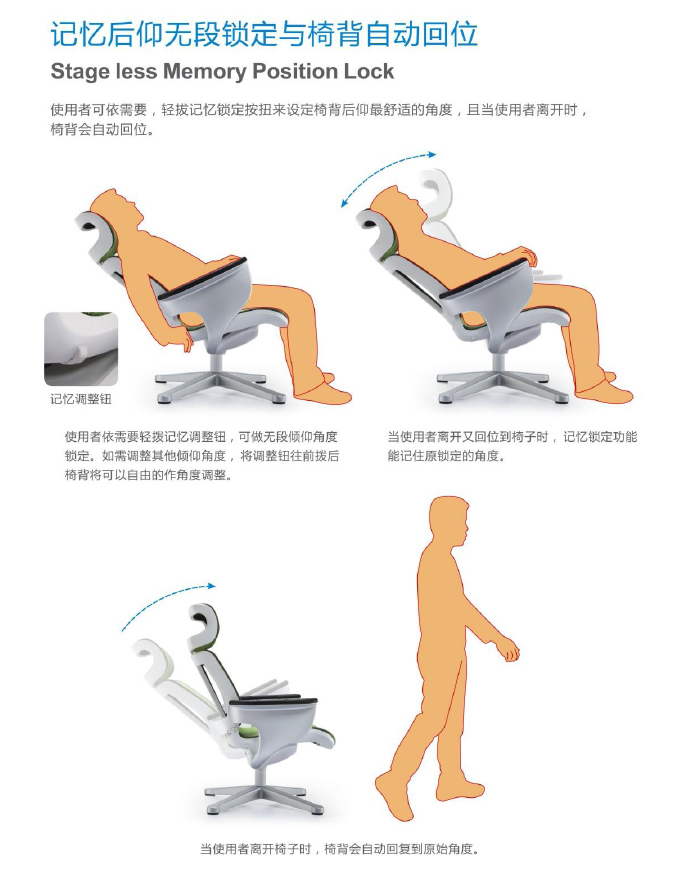 云系列辦公椅說(shuō)明