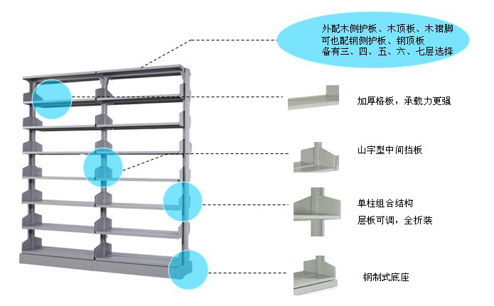 圖書(shū)架